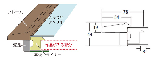 油額3427